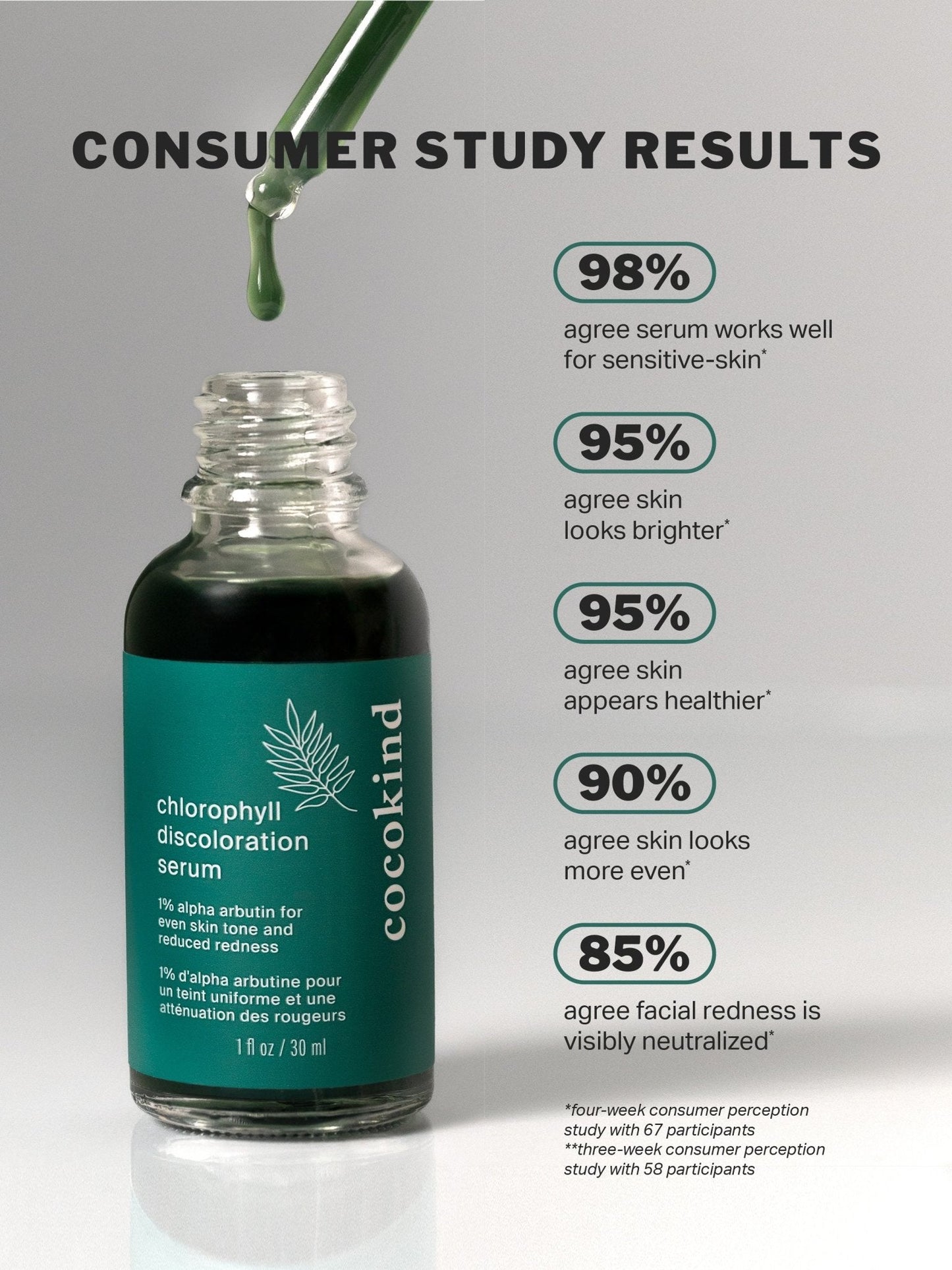 chlorophyll discoloration serum