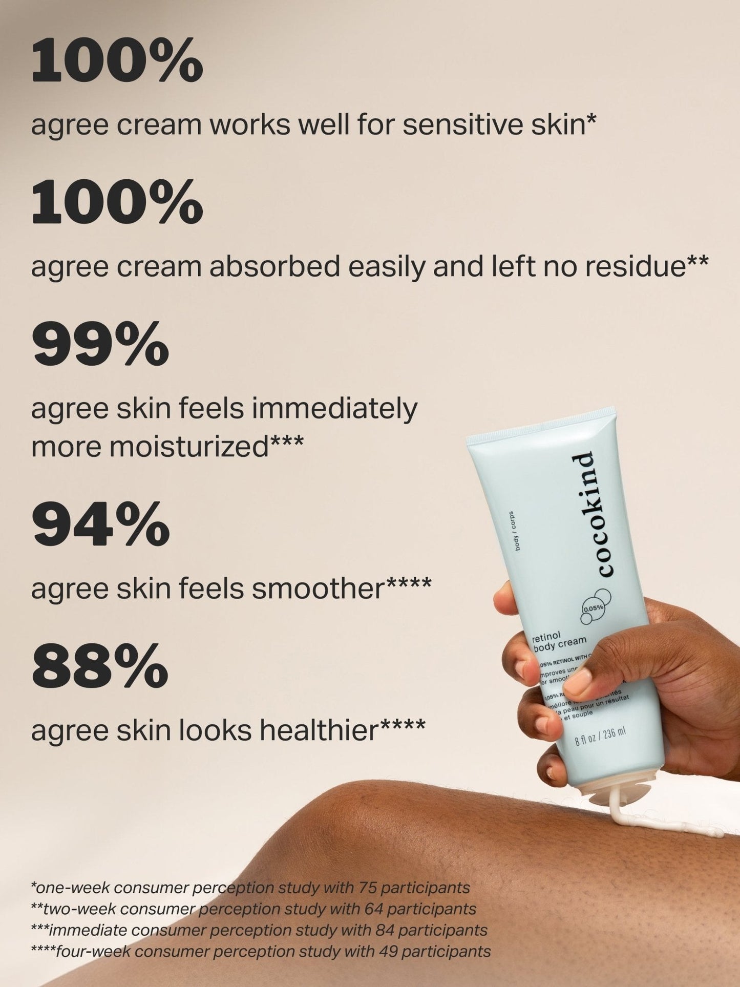 retinol body cream