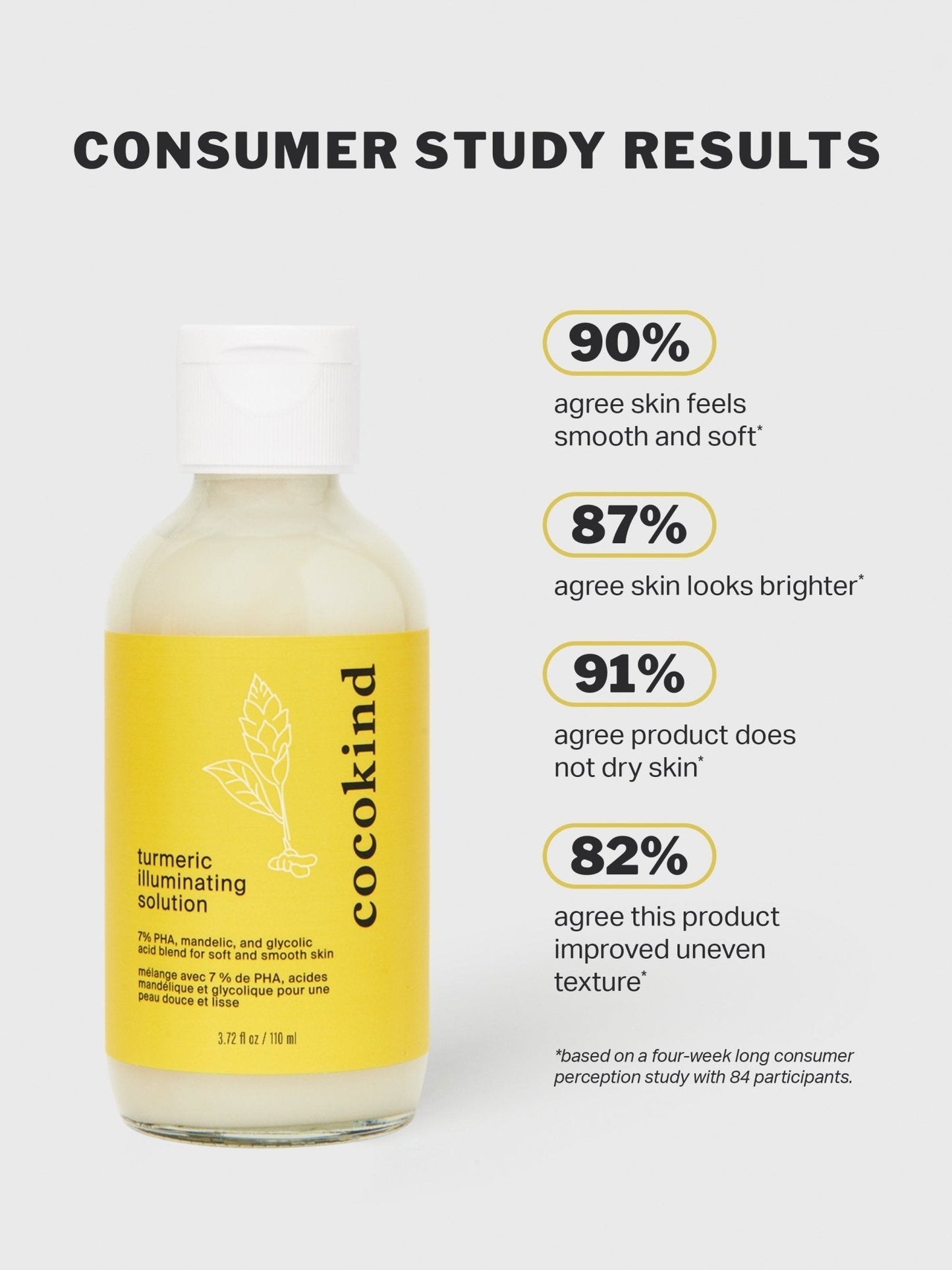 turmeric illuminating solution